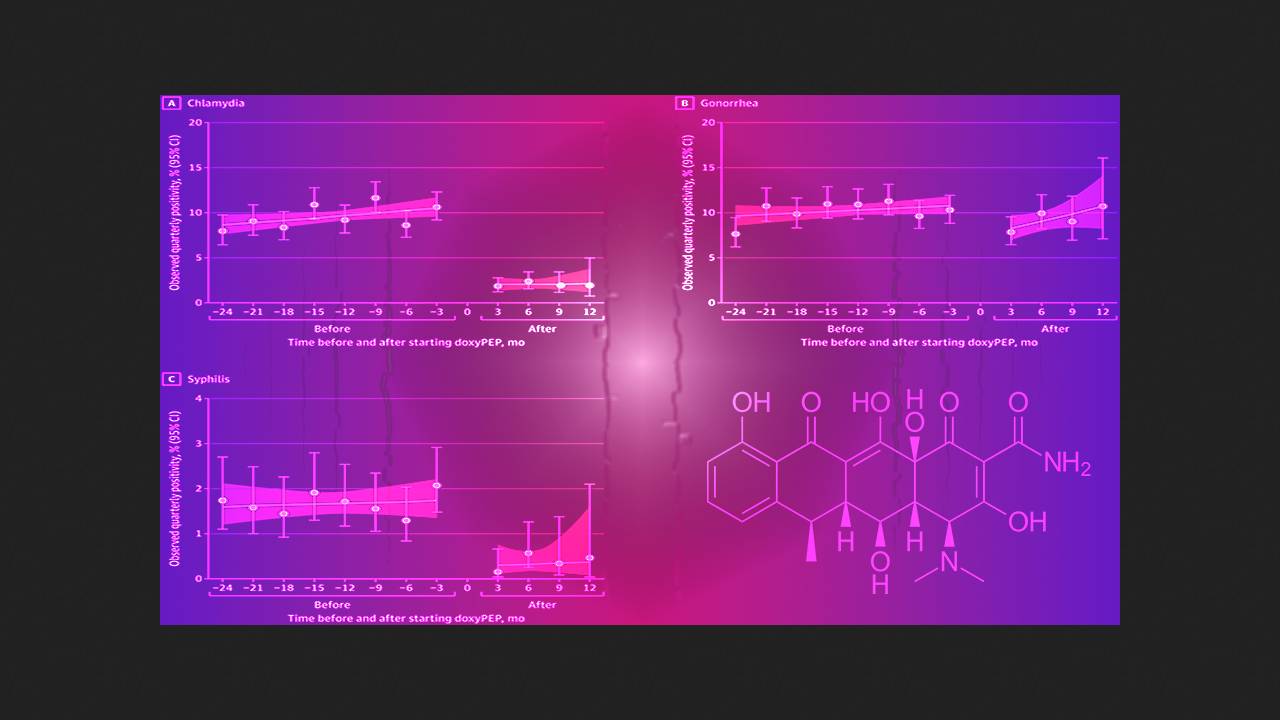 Постконтактная профилактика доксициклином снизила заболеваемость ИППП